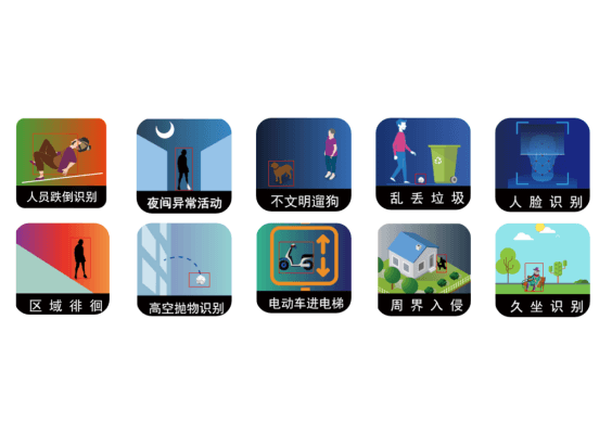 AI行为识别场景